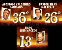 Vídeos: Pastor Silas Malafaia e Apóstolo Valdemiro Santiago são confirmados entre os 40 primeiros do “O Maior Brasileiro de Todos os Tempos” junto com Bispo Edir Macedo