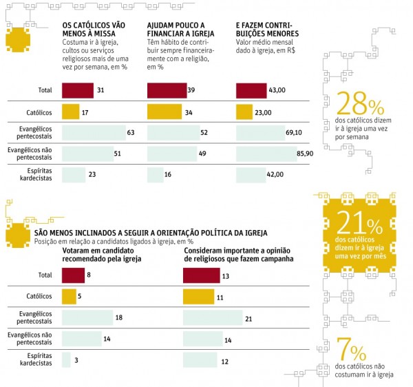 infografico Folha - religiao2