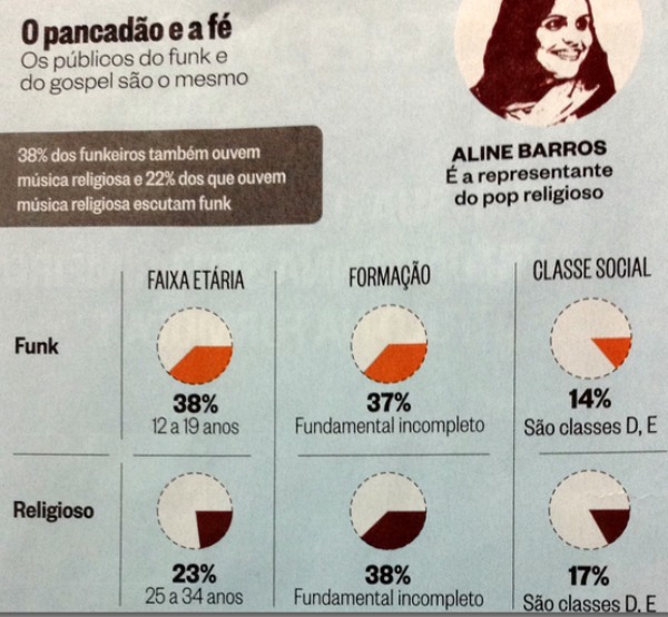 Infográfico da revista Época reproduzido pelo blog O Contorno da Sombra