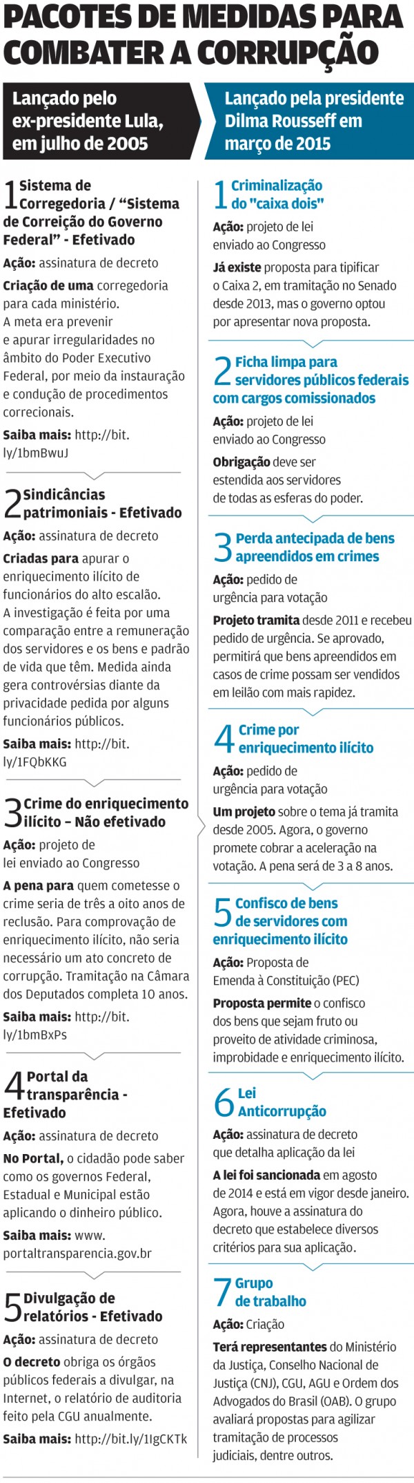 infografico pacote anticorrupcao dilma